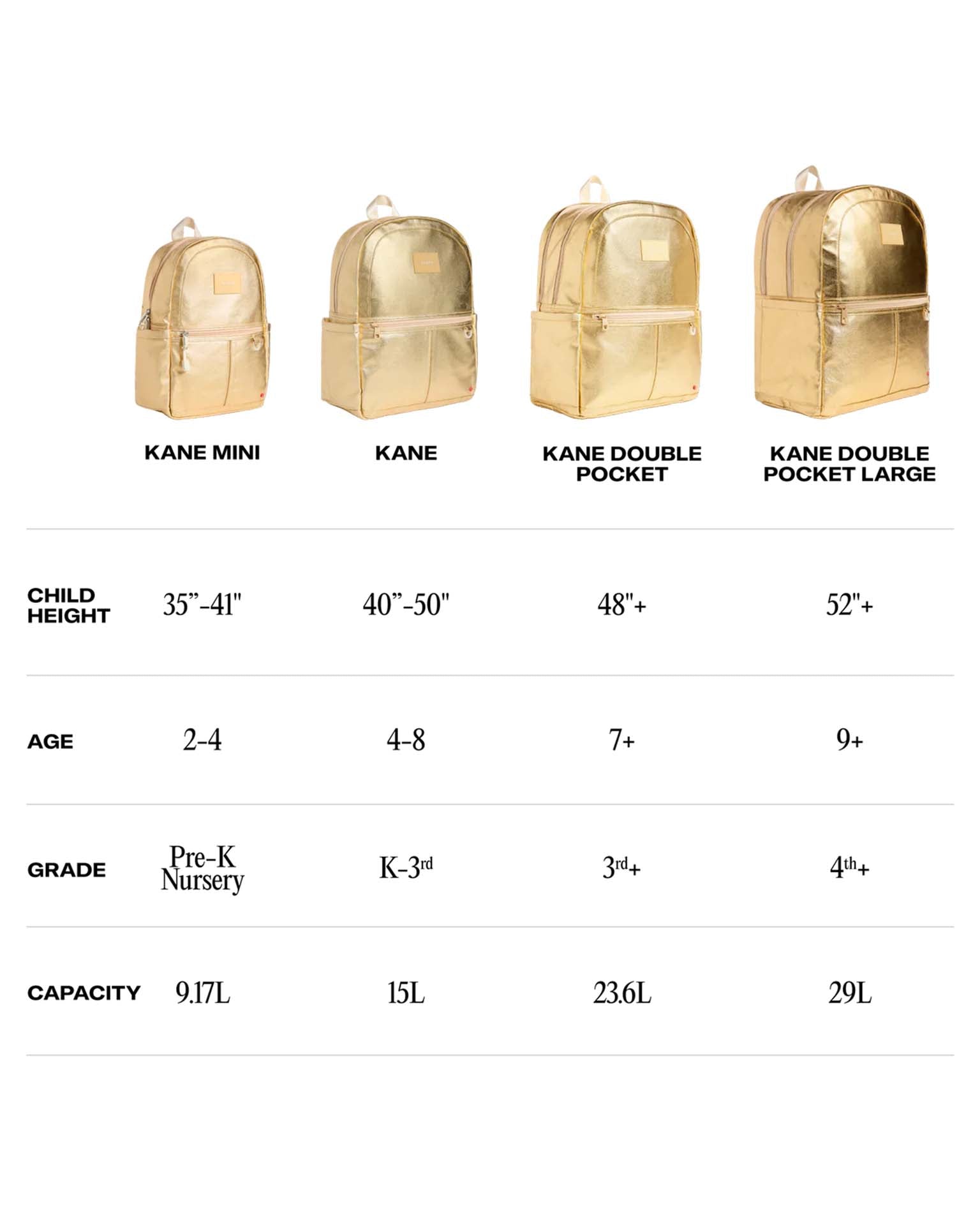 Four navy school backpacks from State Bags of increasing size—Kane Mini, Kane, Kane Double Pocket, and Kane Double Pocket Large—are shown with a chart illustrating recommended height, age, grade level, and capacity for each style of the Kane backpack.